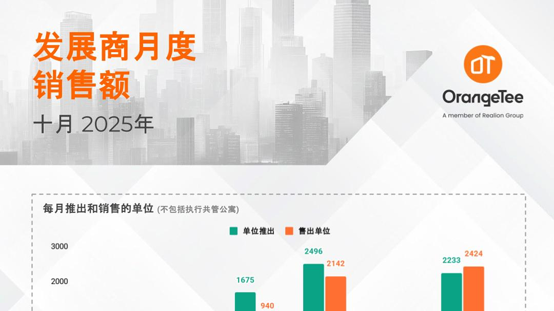 Monthly Developers Sales Oct 2025 (Mandarin)